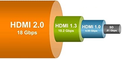 EAZO HDMI CABLE 2.0 18GBPS EAZO HDMI CABLE 2.0 18GBPS