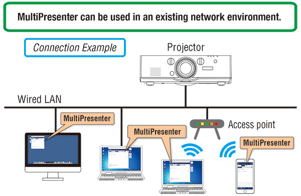 NEC MC332W MultiPresenter NEC MC332W MultiPresenter